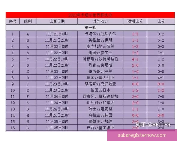 世界杯精彩竞猜攻略与精准比分投注全解析