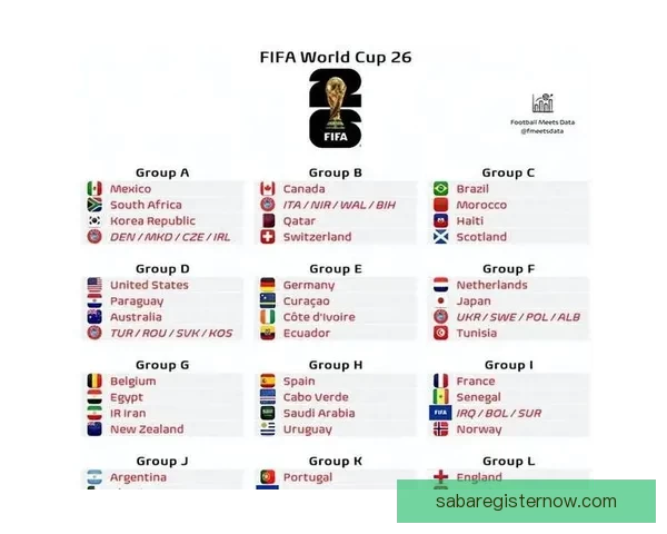 美加墨世界杯赛前全面数据分析与胜负趋势预测