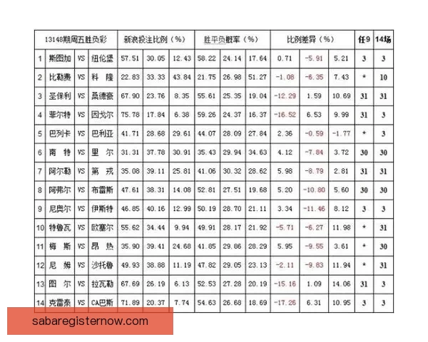 解析体育竞猜赔率背后的数学原理与投注策略助你赢得更多收益
