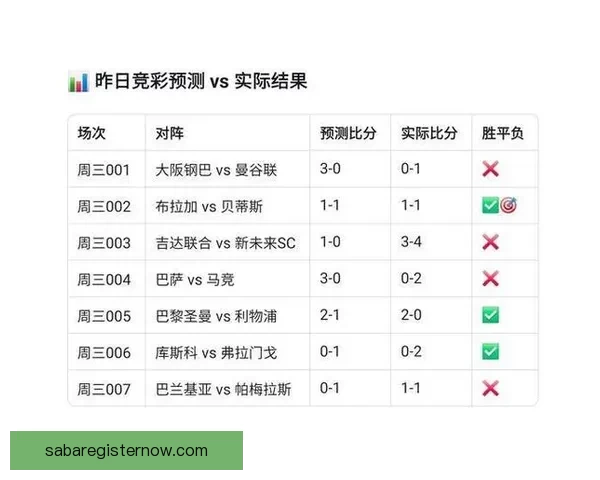精准分析足球赛事胜负走势，打造高命中率比分竞猜策略