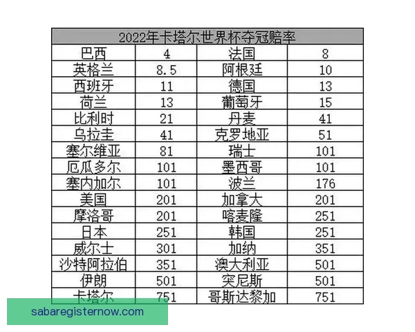 世界杯竞猜赔率深度分析与趋势预测 揭示赢面最大的投注机会