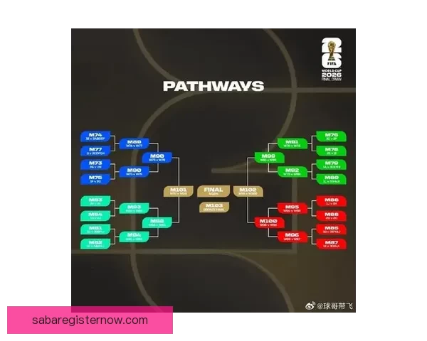2026年世界杯开赛时间正式揭晓 全面了解赛事首日安排