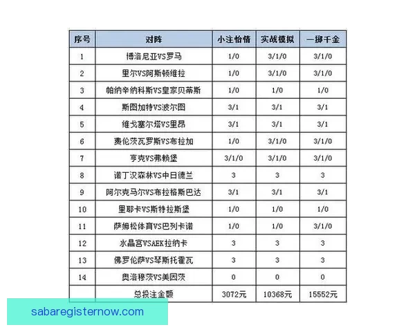 世界杯竞猜赔率解析与投注策略全面分析助力精准预测赛事结果