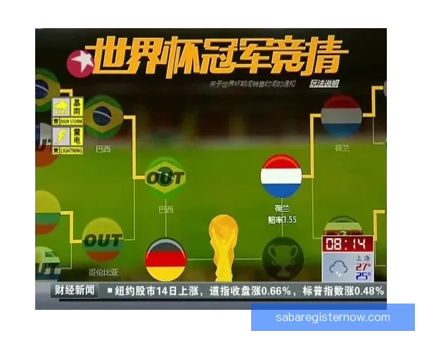 全民狂欢世界杯比分竞猜挑战赛开启赢取豪礼共享足球激情盛宴