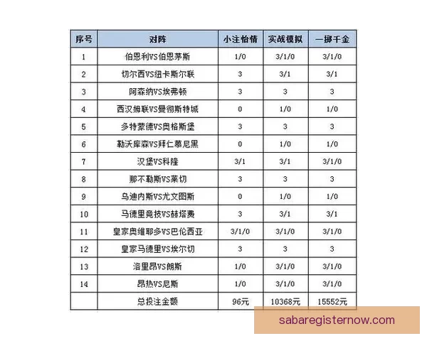 体育竞猜投注深度解析与实战策略分享助你提升投注技巧与胜率