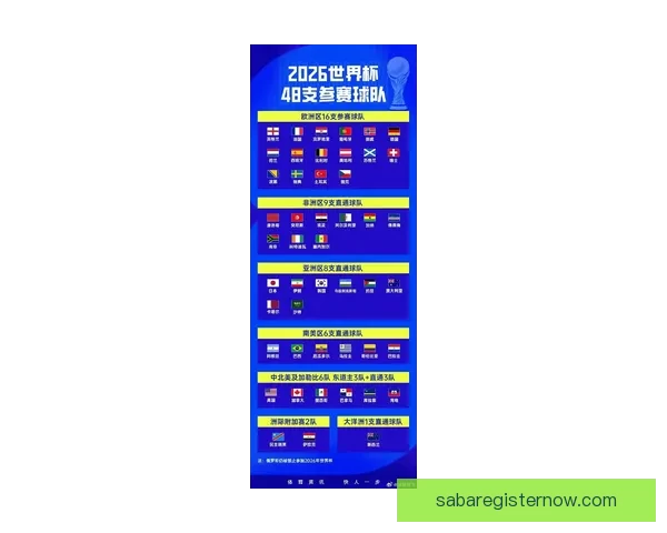 2026年世界杯开赛时间正式揭晓 全面了解赛事首日安排