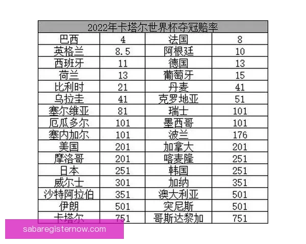 世界杯竞猜赔率网站全面解析 最新赔率走势与投注策略指南