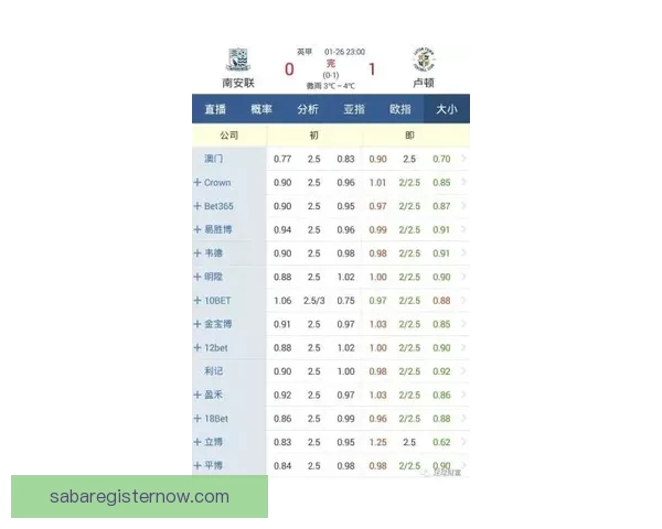 足球竞猜赔率分析与投注技巧探讨，助你精准预测赛事结果